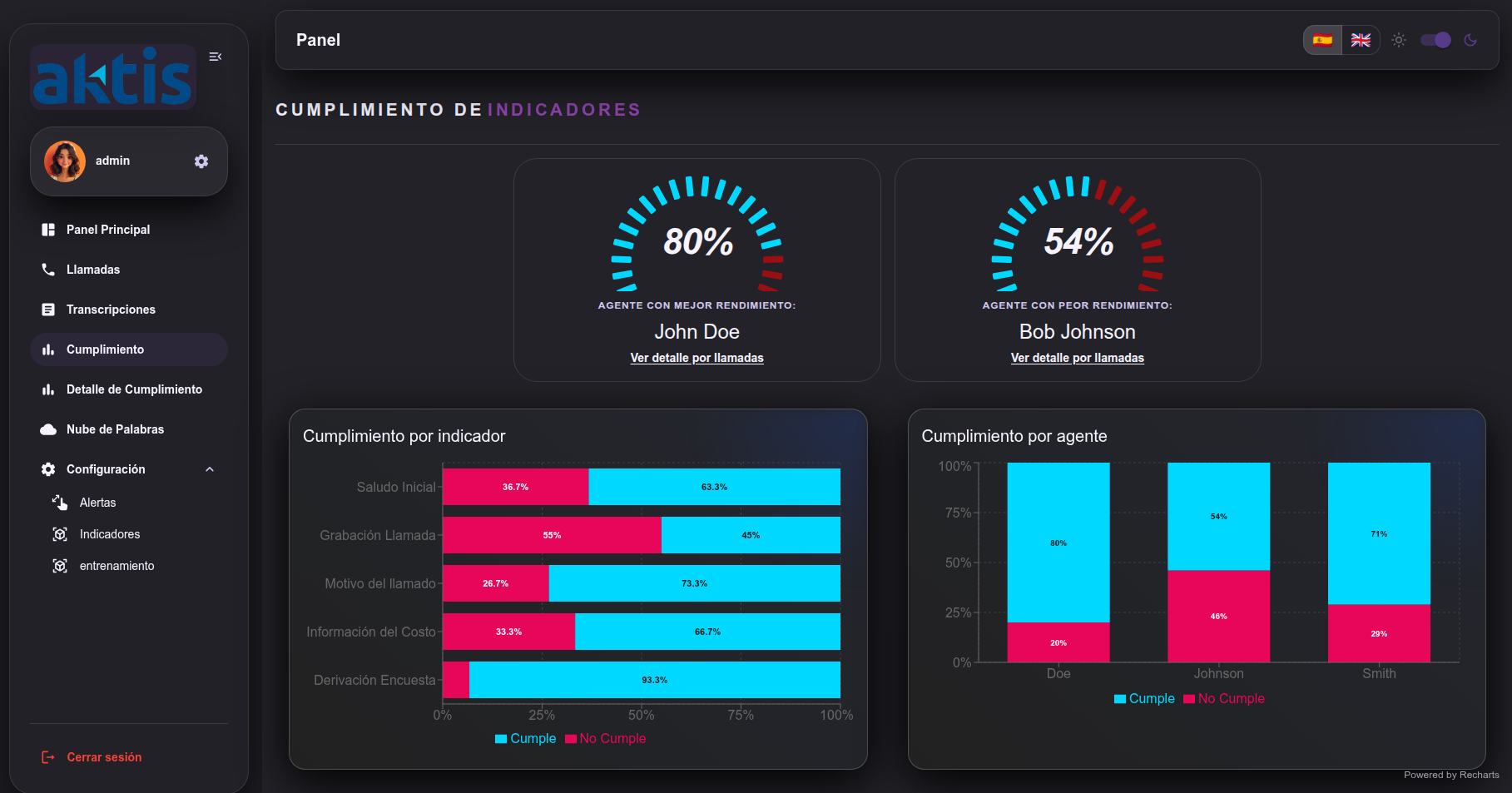 Dashboard IA