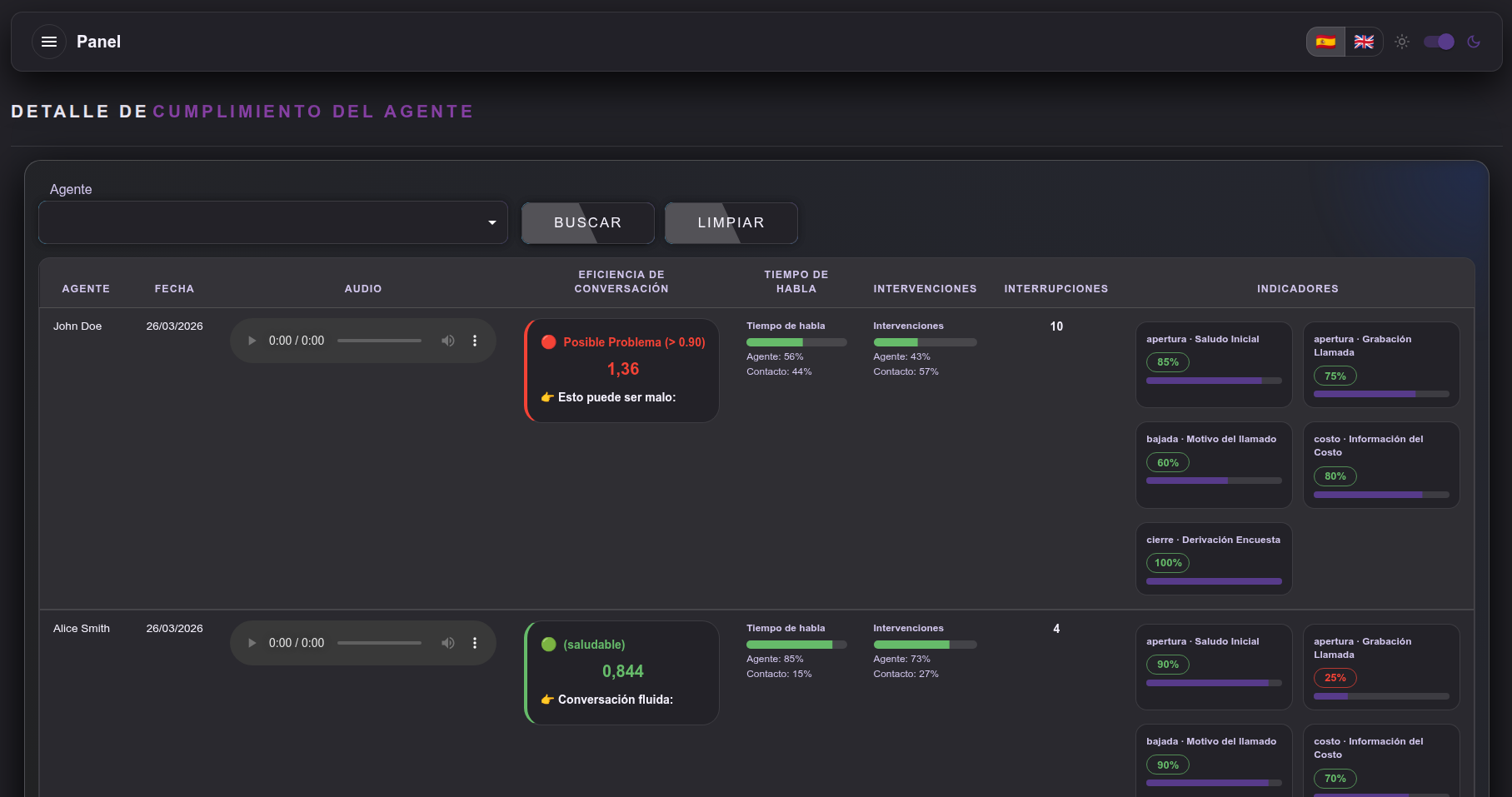 Dashboard IA