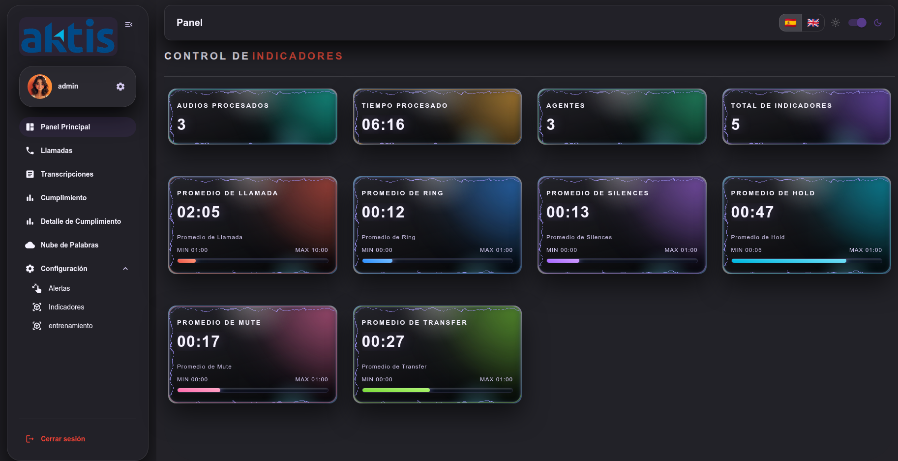 Dashboard IA