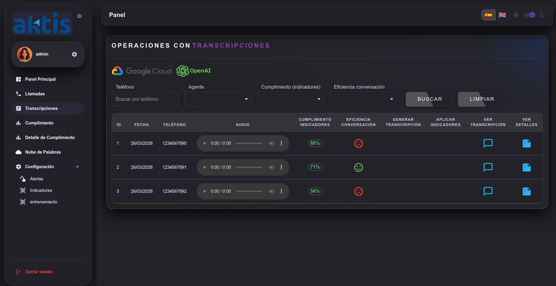 Dashboard IA